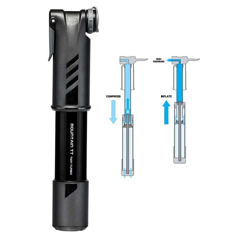 Topeak Mountain TT Twin Turbo Mini Pump